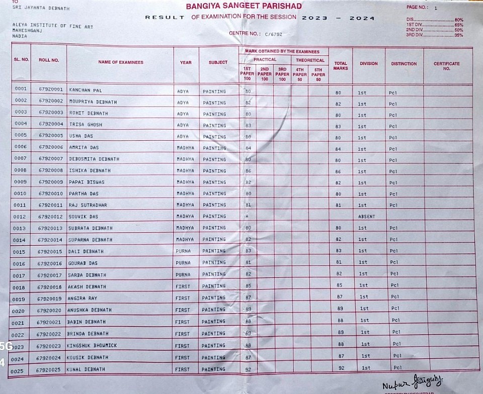 ADYA , MADHYA, PURNA,FIRST YEAR